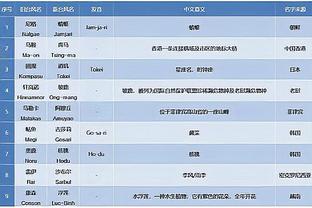 韩媒：韩国足协为何快速承认内讧事件？太阳报报道球迷一笑置之